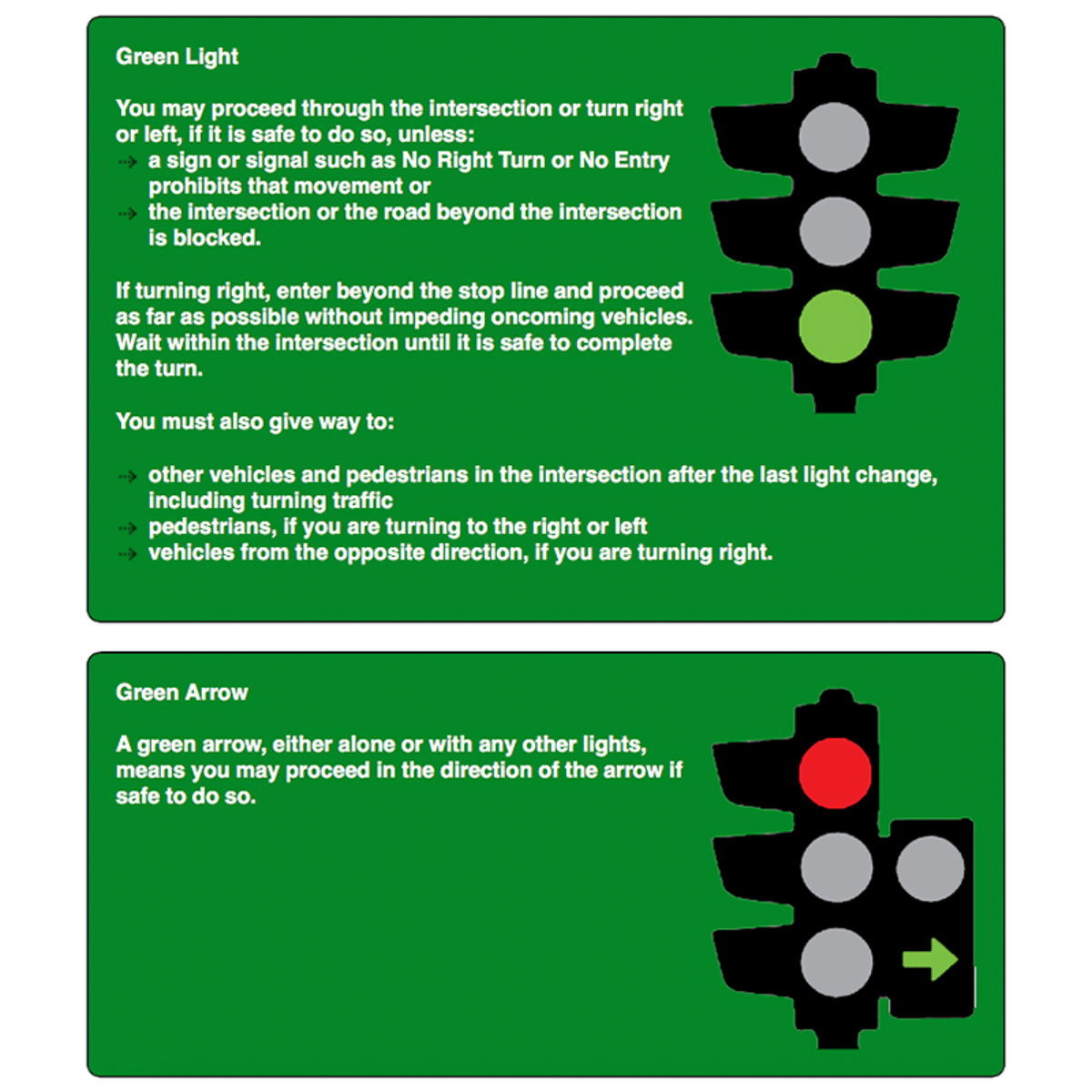 How Do Traffic Lights Work? Learner Lessons Driving School